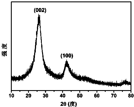 Fluorine modified boron carbonitride photocatalytic material and application thereof to efficient reduction of carbon dioxide