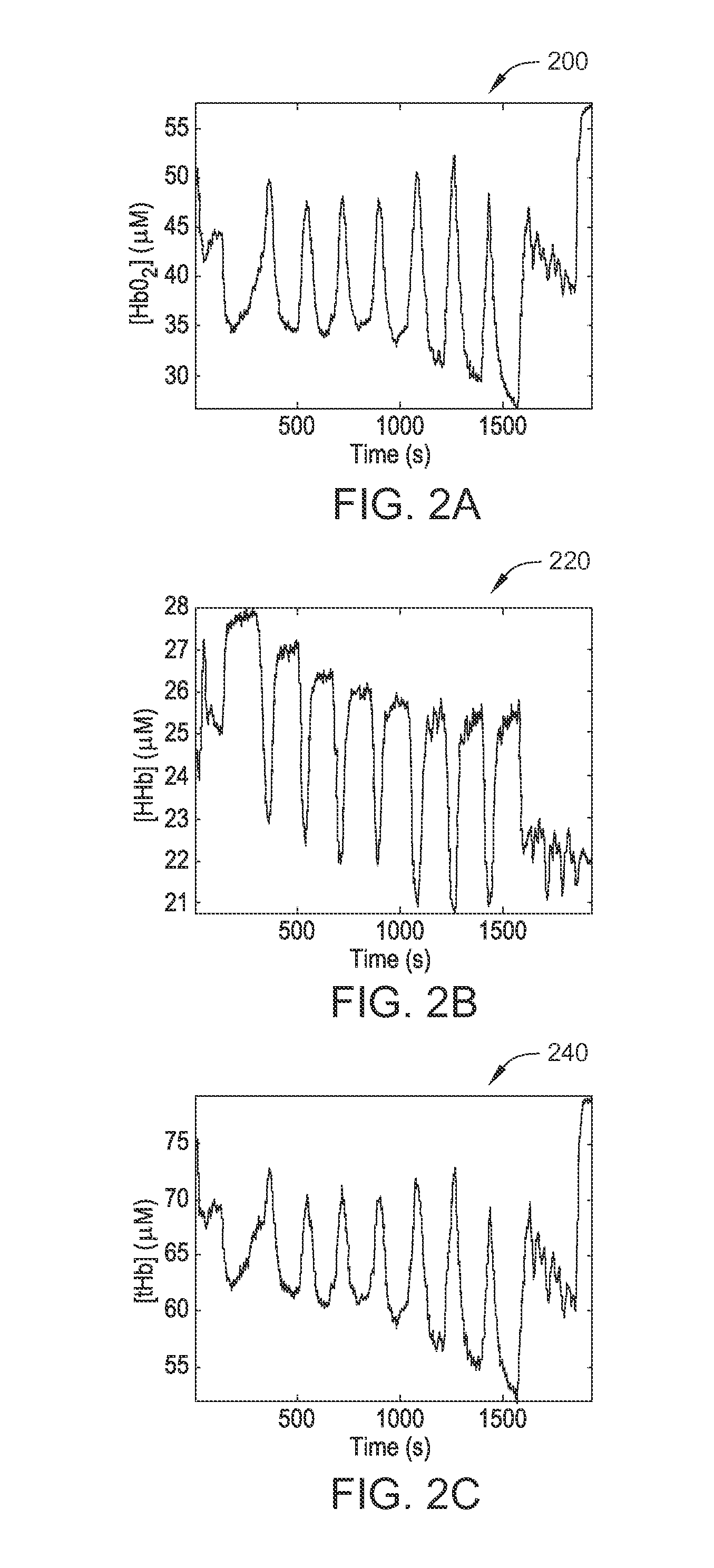 Method for measuring physiological parameters of physical activity