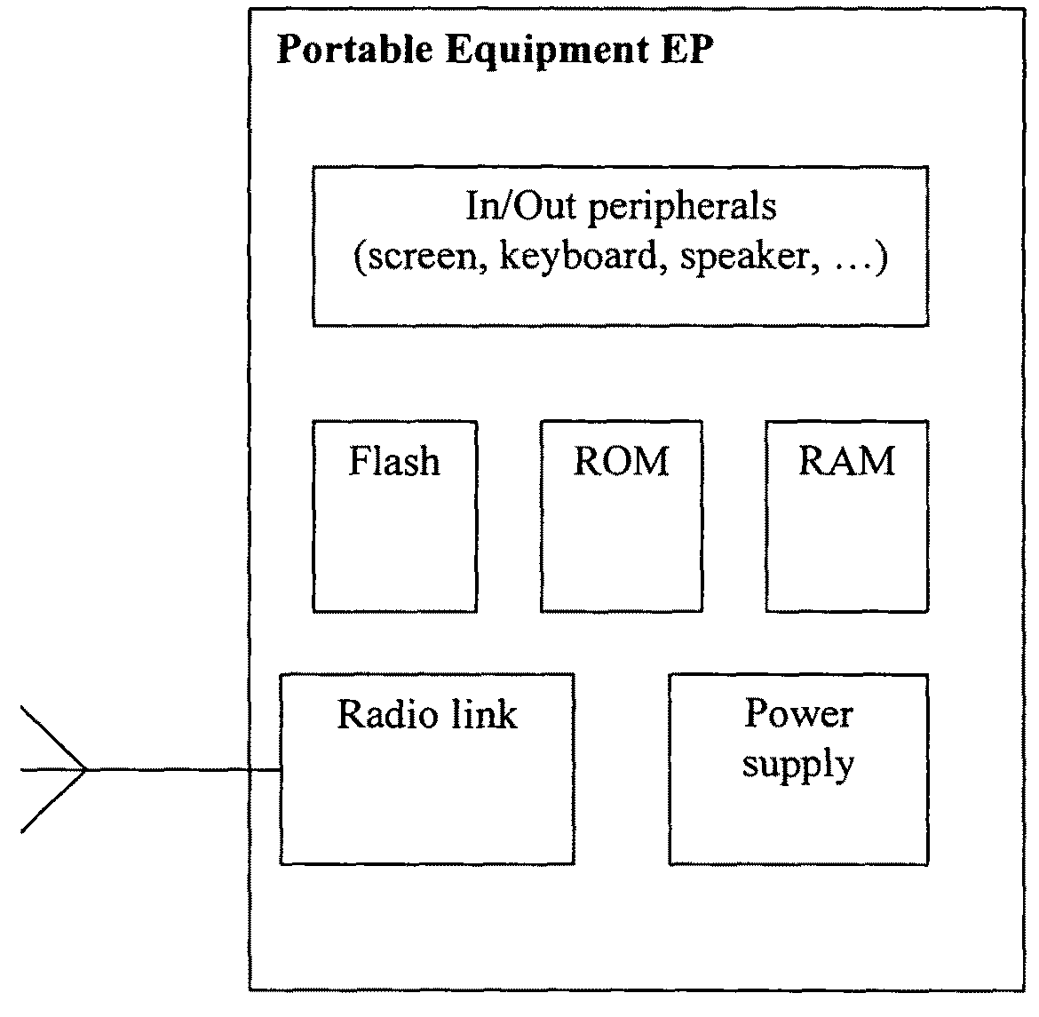 Portable communication device for an advanced display