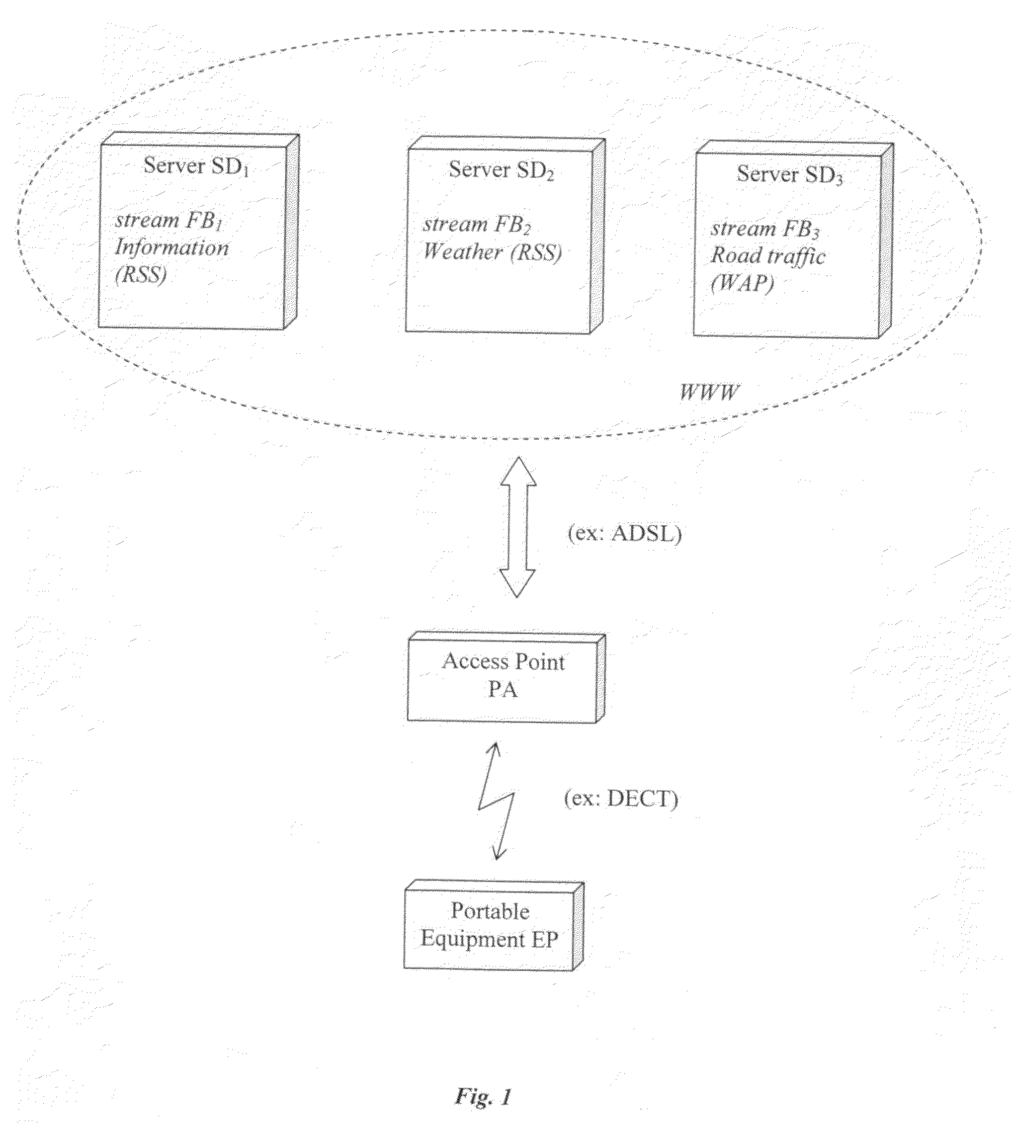 Portable communication device for an advanced display