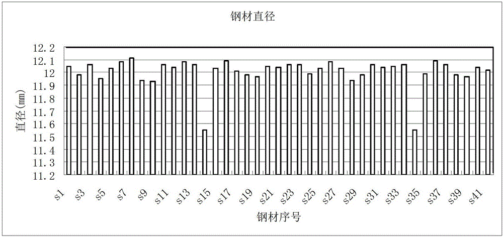 Steel material counting system and method