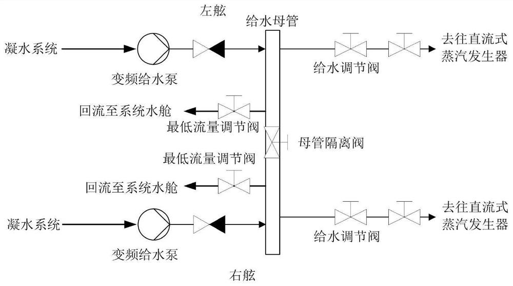 Main pipe simulation method and system in ship nuclear power pipe network simulation