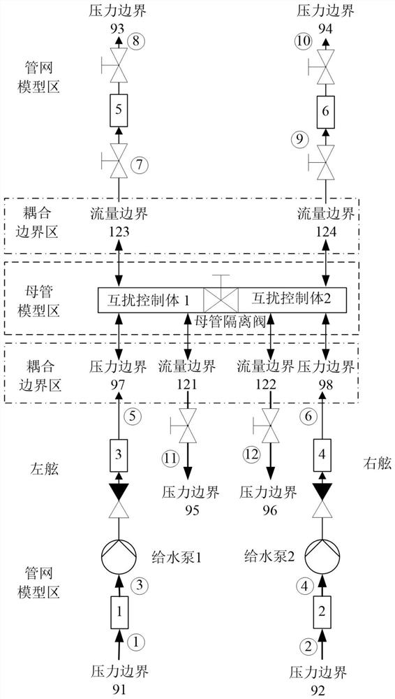 Main pipe simulation method and system in ship nuclear power pipe network simulation