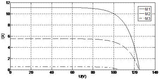 A multi-peak i-v curve simulation method for series photovoltaic modules
