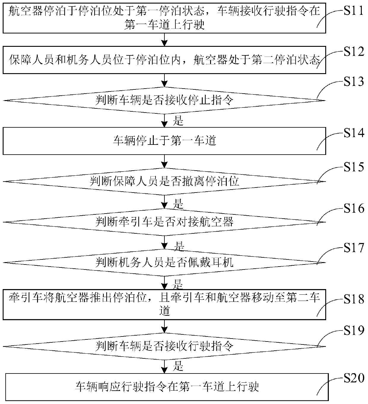 Simulation driving training method, mobile terminal and computer storage medium