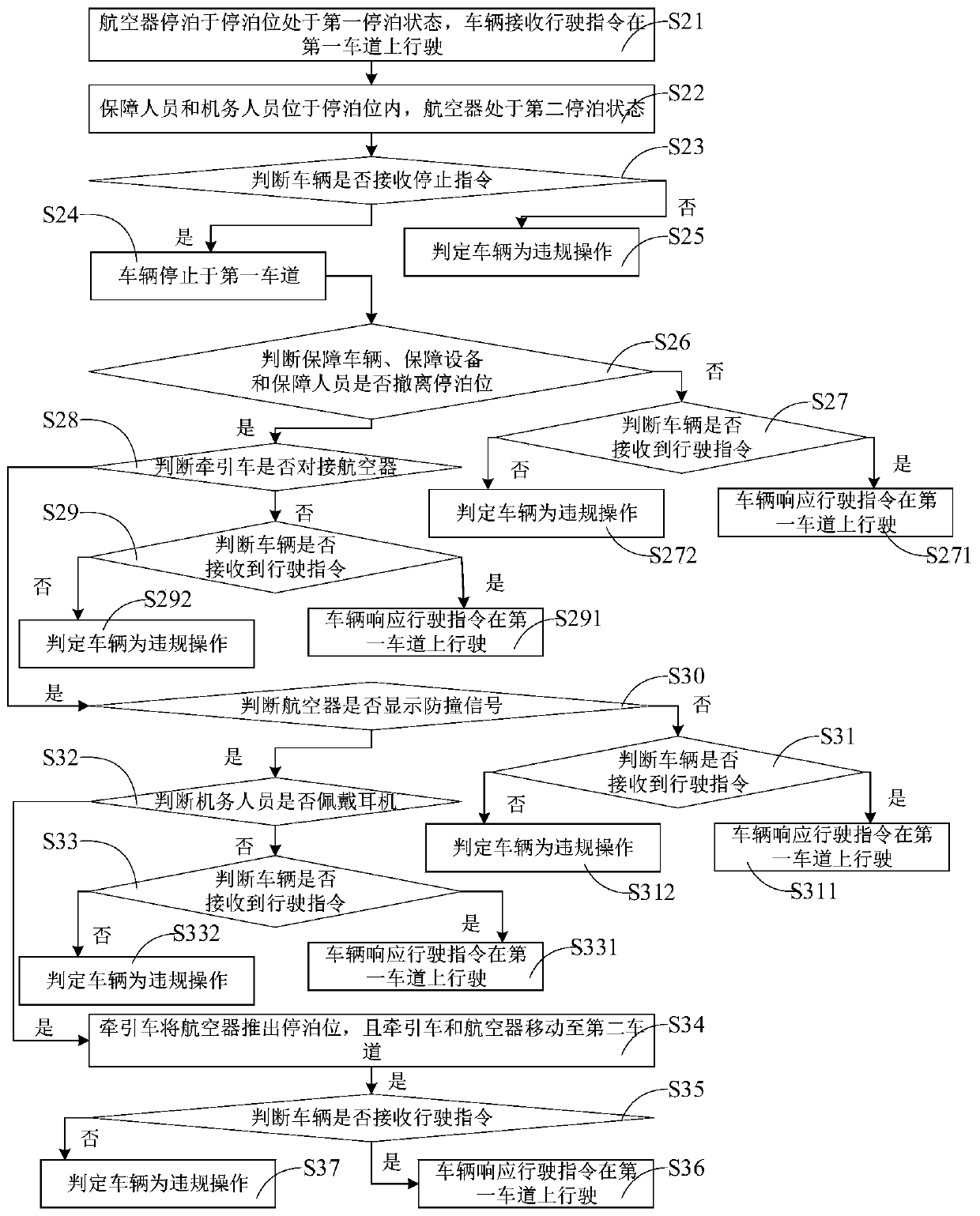 Simulation driving training method, mobile terminal and computer storage medium