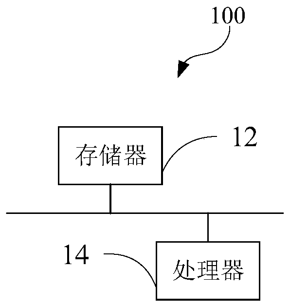 Simulation driving training method, mobile terminal and computer storage medium