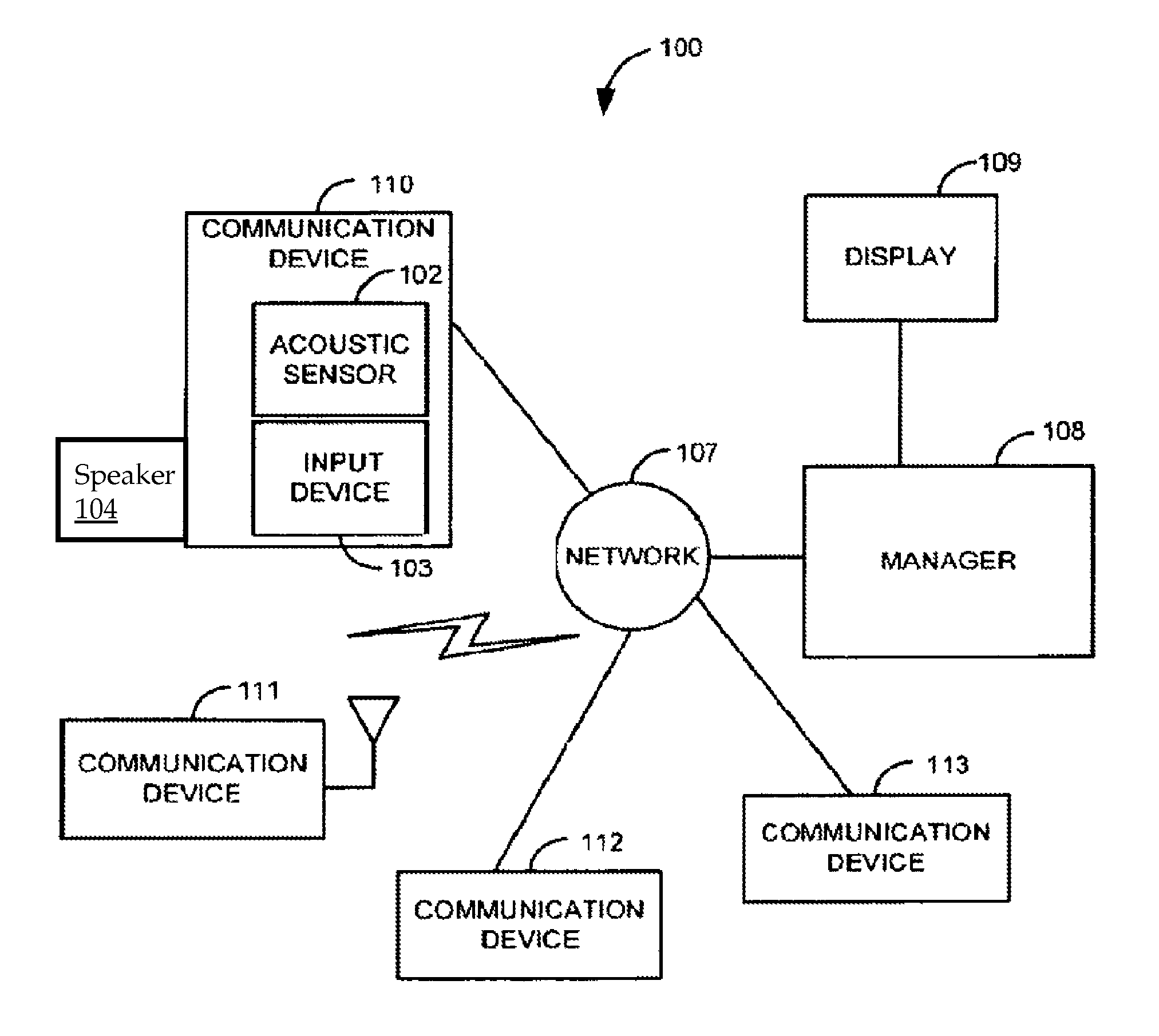 System and method to use enterprise communication systems to measure and control workplace noise