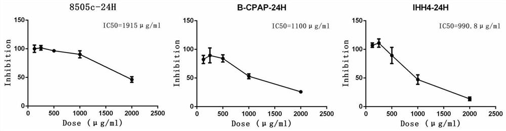 Application of total glucosides of paeony in the preparation of drugs for treating thyroid cancer and improving the synergistic effect of tumor radiotherapy