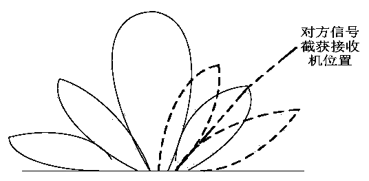 Radar Transmitting Beam Nulling Method Based on AM and Phase Modulation Auxiliary Antenna