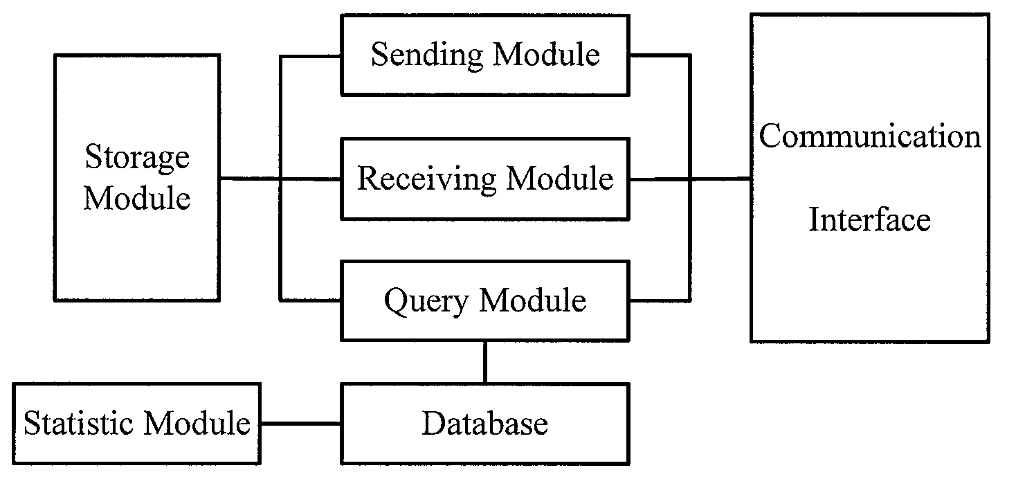 Method, apparatus and system of searching and downloading mobile telephone file
