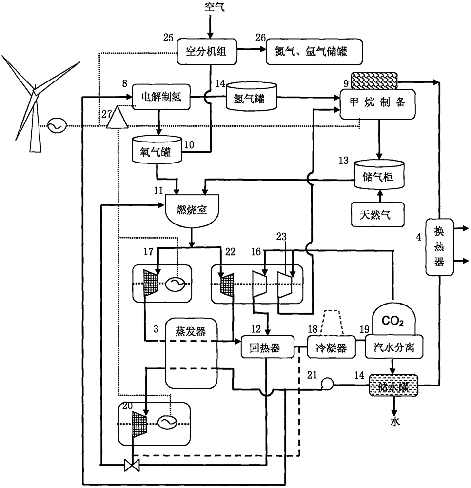 Solar energy, wind energy and fuel gas complementation combined hydrogen production and methane production circulating thermal power generation device