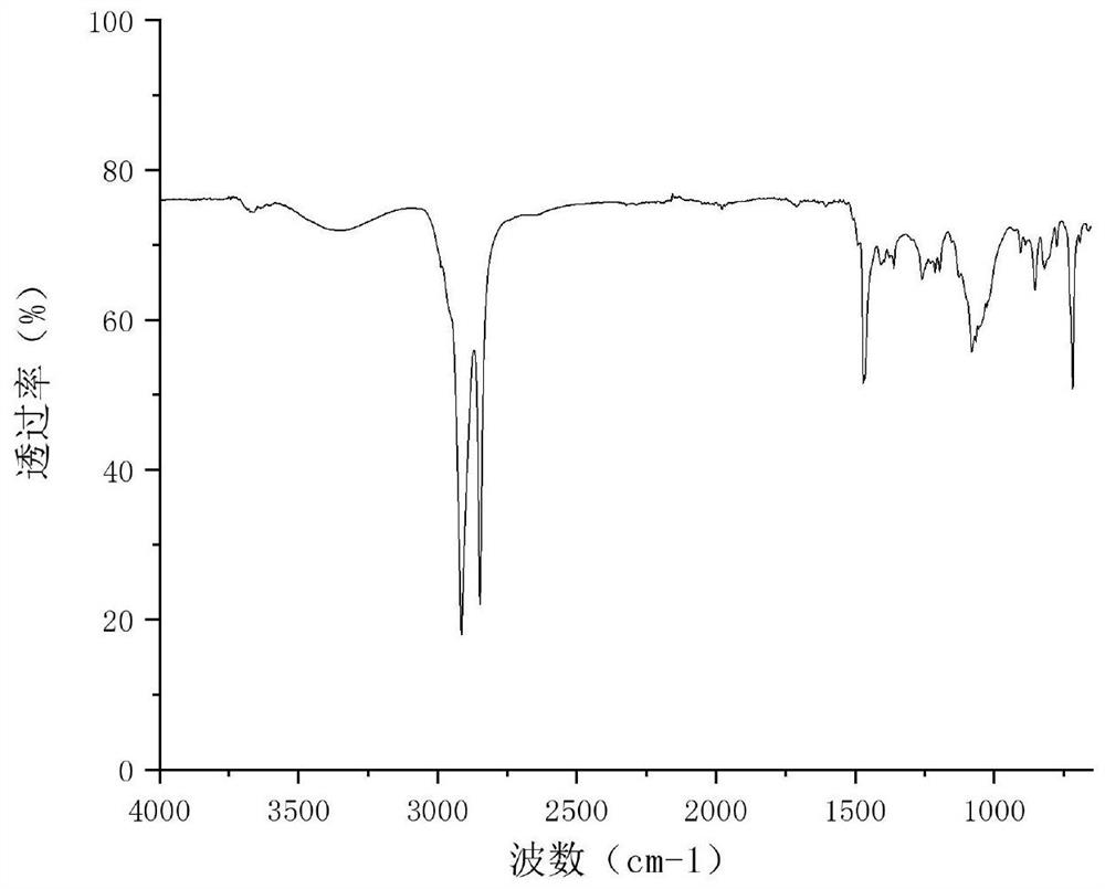 Polyvinyl phosphorus antioxidant and preparation method and application thereof