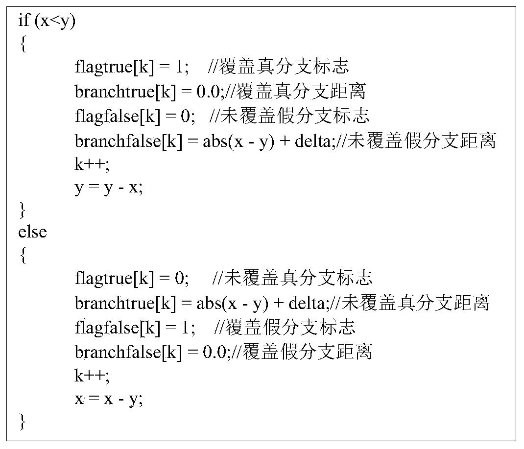 Message passing interface program branch coverage test suite generation method based on genetic algorithm