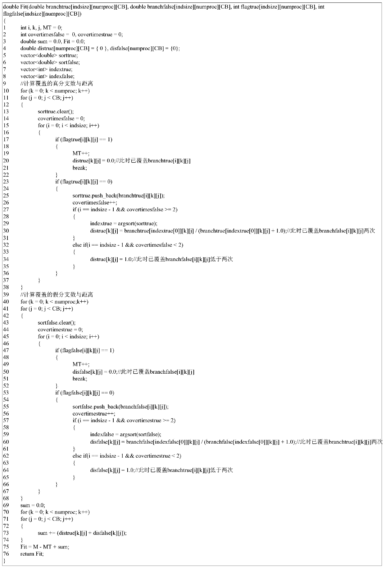 Message passing interface program branch coverage test suite generation method based on genetic algorithm