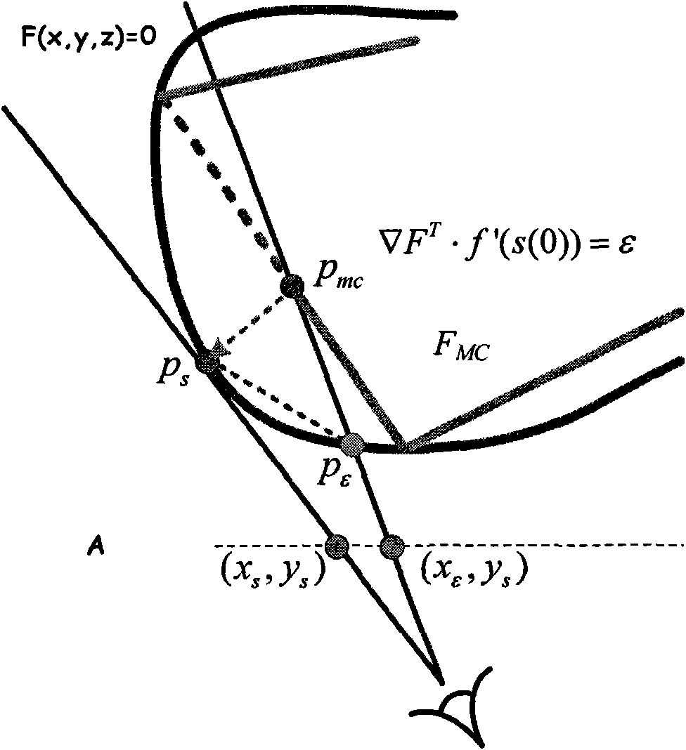 Real-time rendering method of algebra B-spline surface