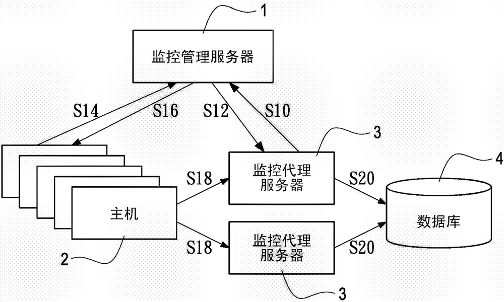 Monitoring system of managing cloud host and monitoring method thereof