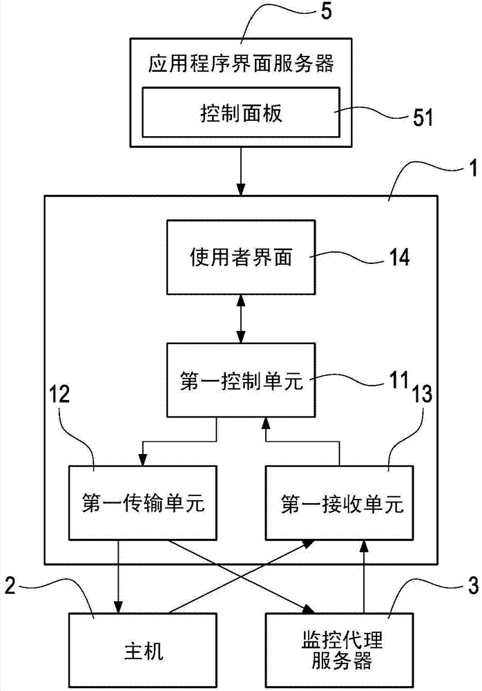 Monitoring system of managing cloud host and monitoring method thereof