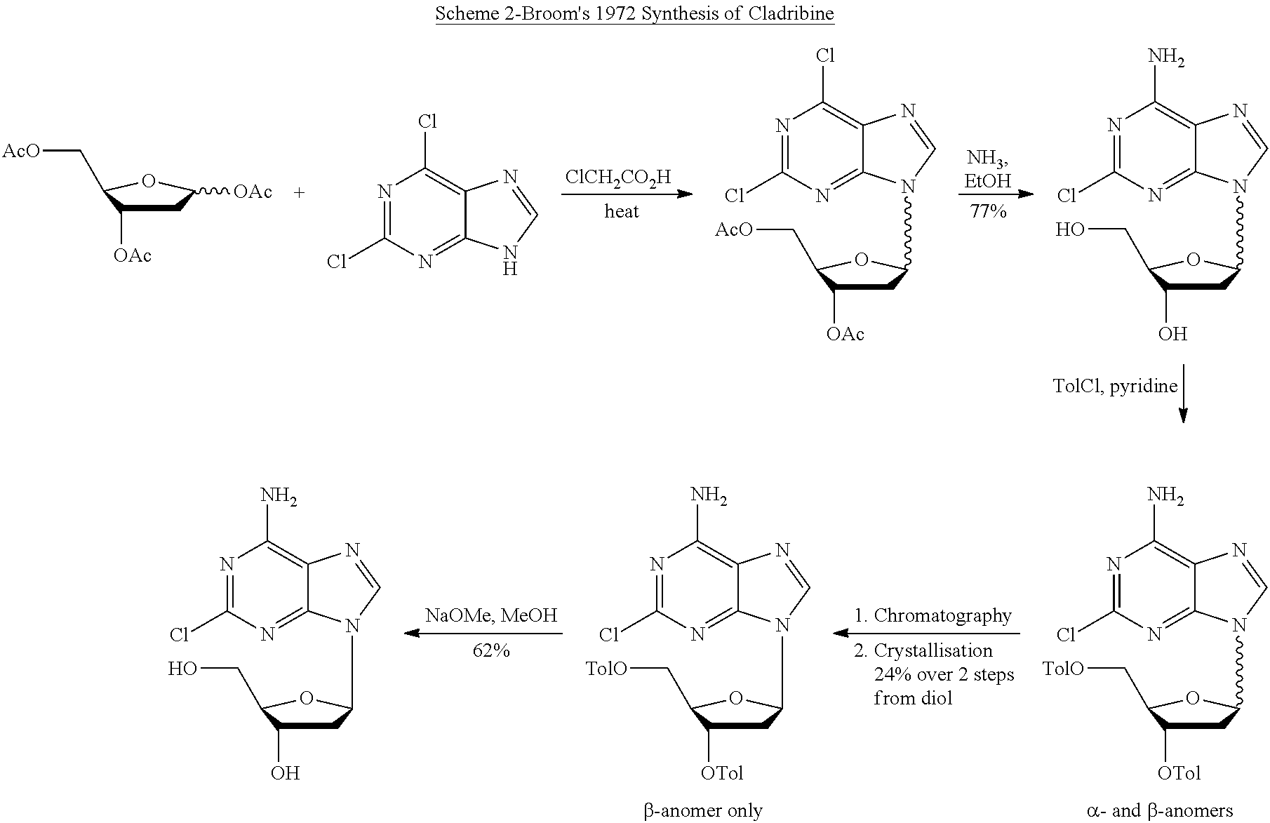 Process for the Preparation of Cladribine