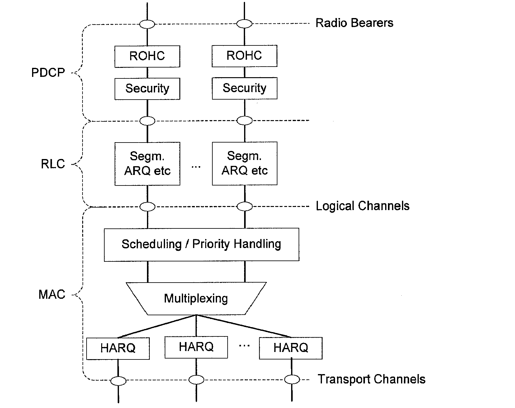Method of performing a handover procedure in wireless communication system