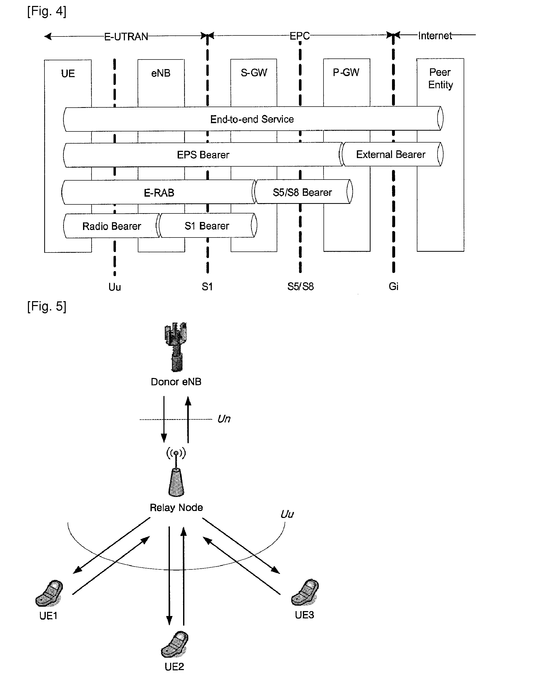 Method of performing a handover procedure in wireless communication system