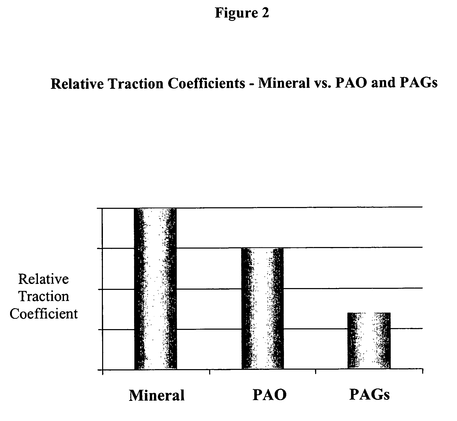 Lubricating fluids with low traction characteristics