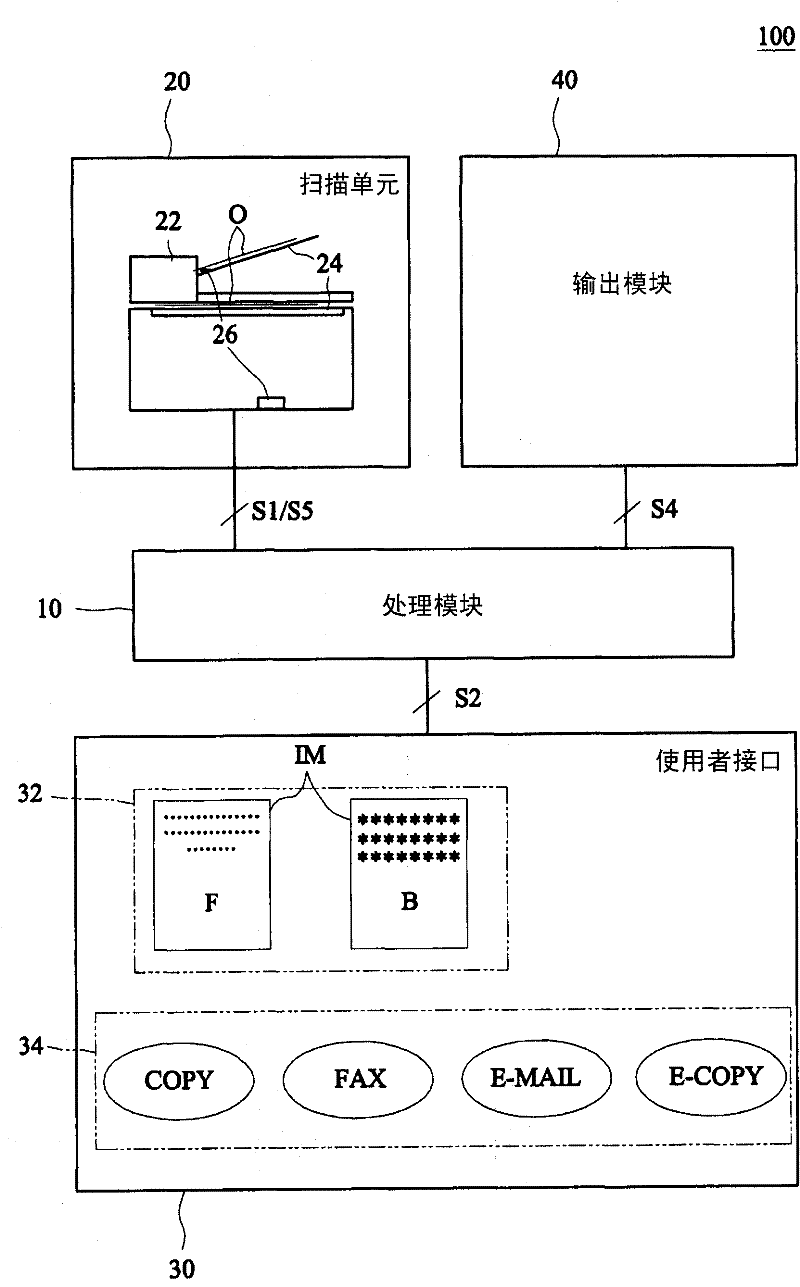 Multi-function product capable of fast executing functions thereof and executing method thereof