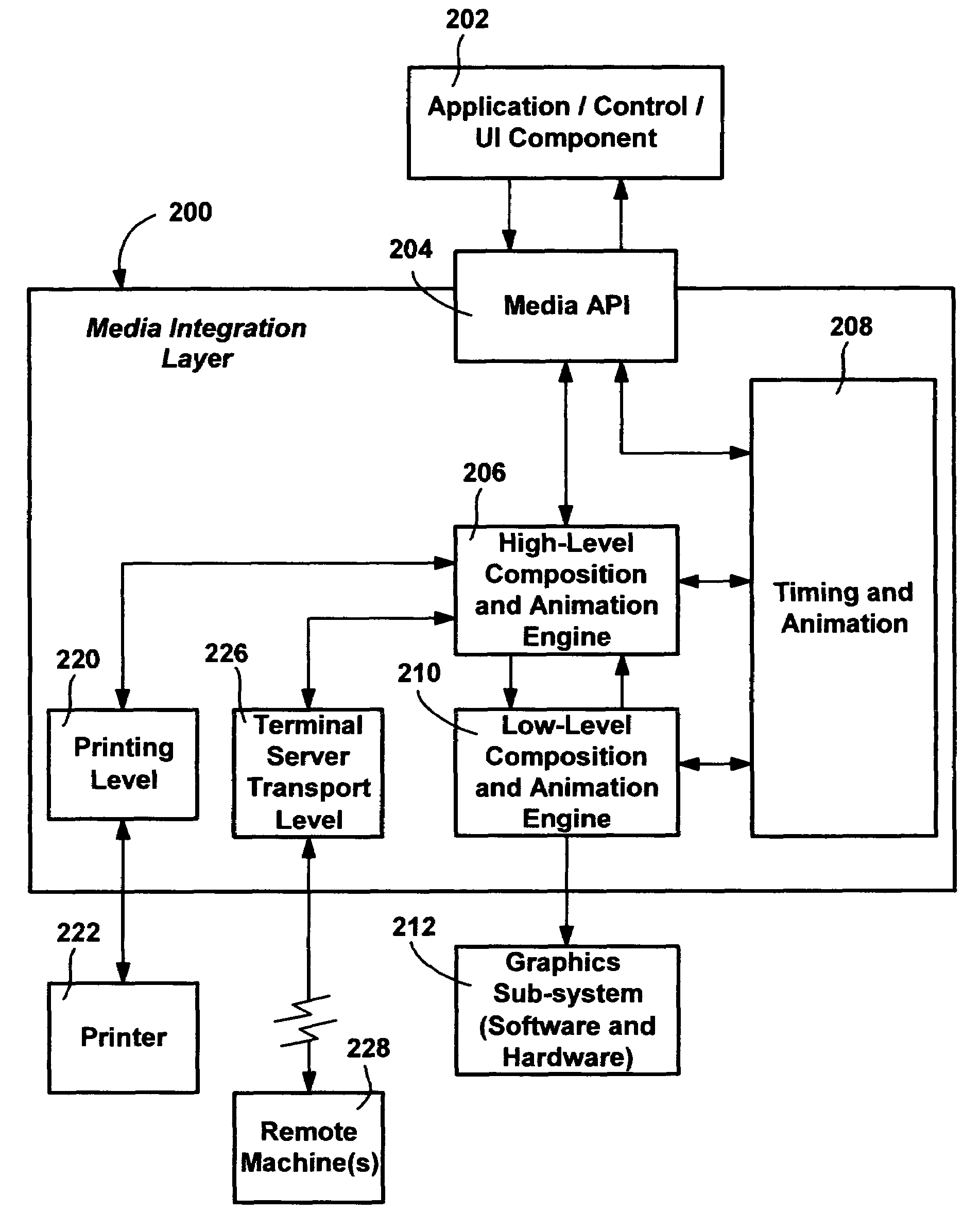 Multiple-level graphics processing with animation interval generation