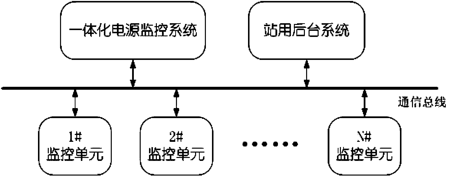 Distributed direct-current power supply system for substation