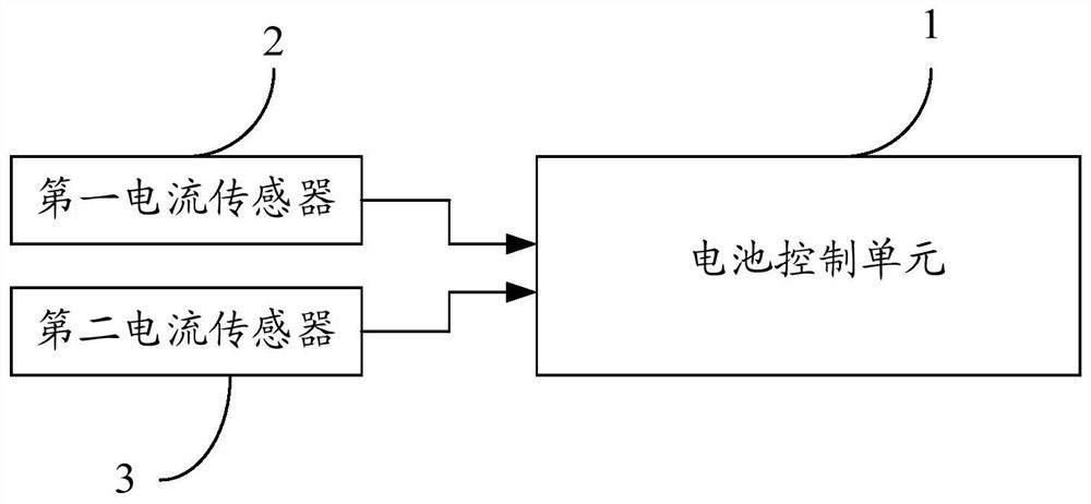 A battery management system, current sampling method, device and electric vehicle