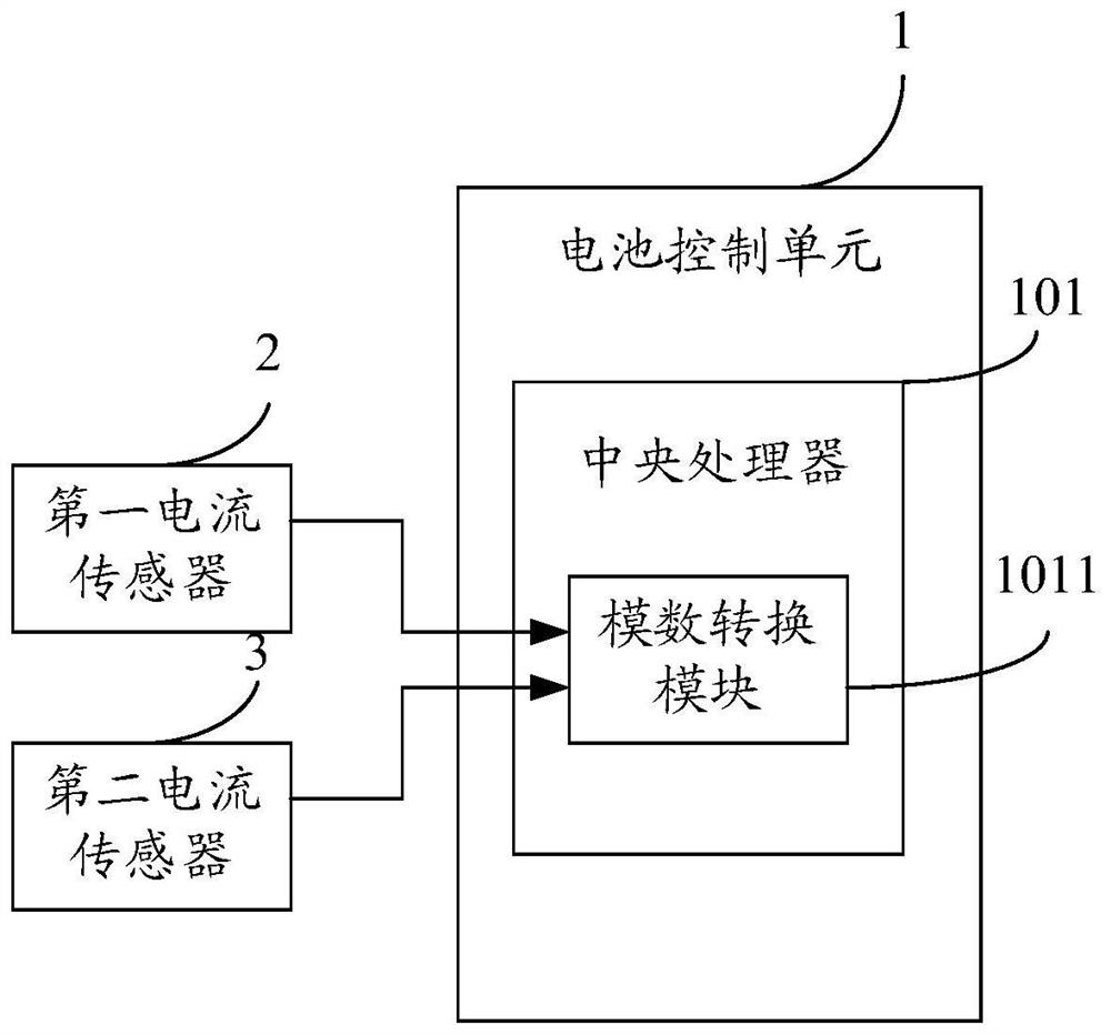 A battery management system, current sampling method, device and electric vehicle