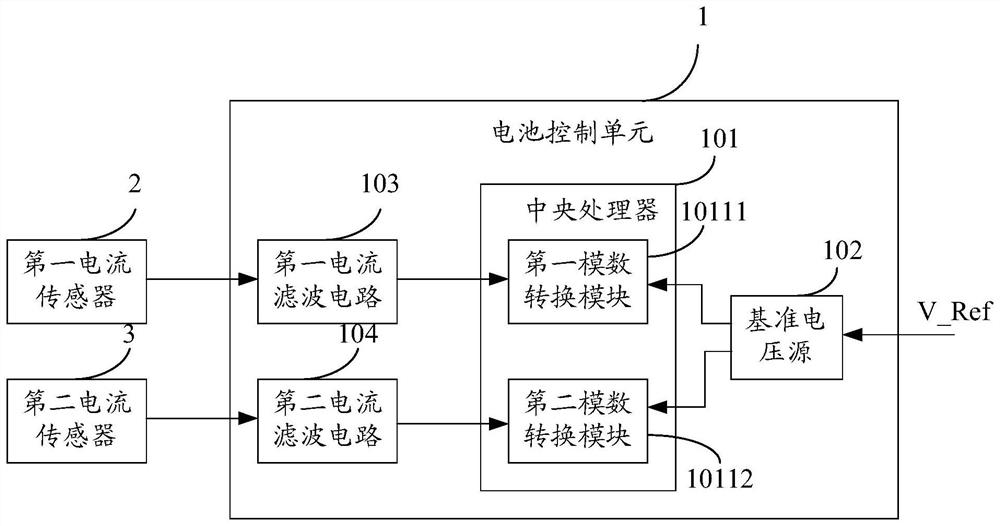 A battery management system, current sampling method, device and electric vehicle