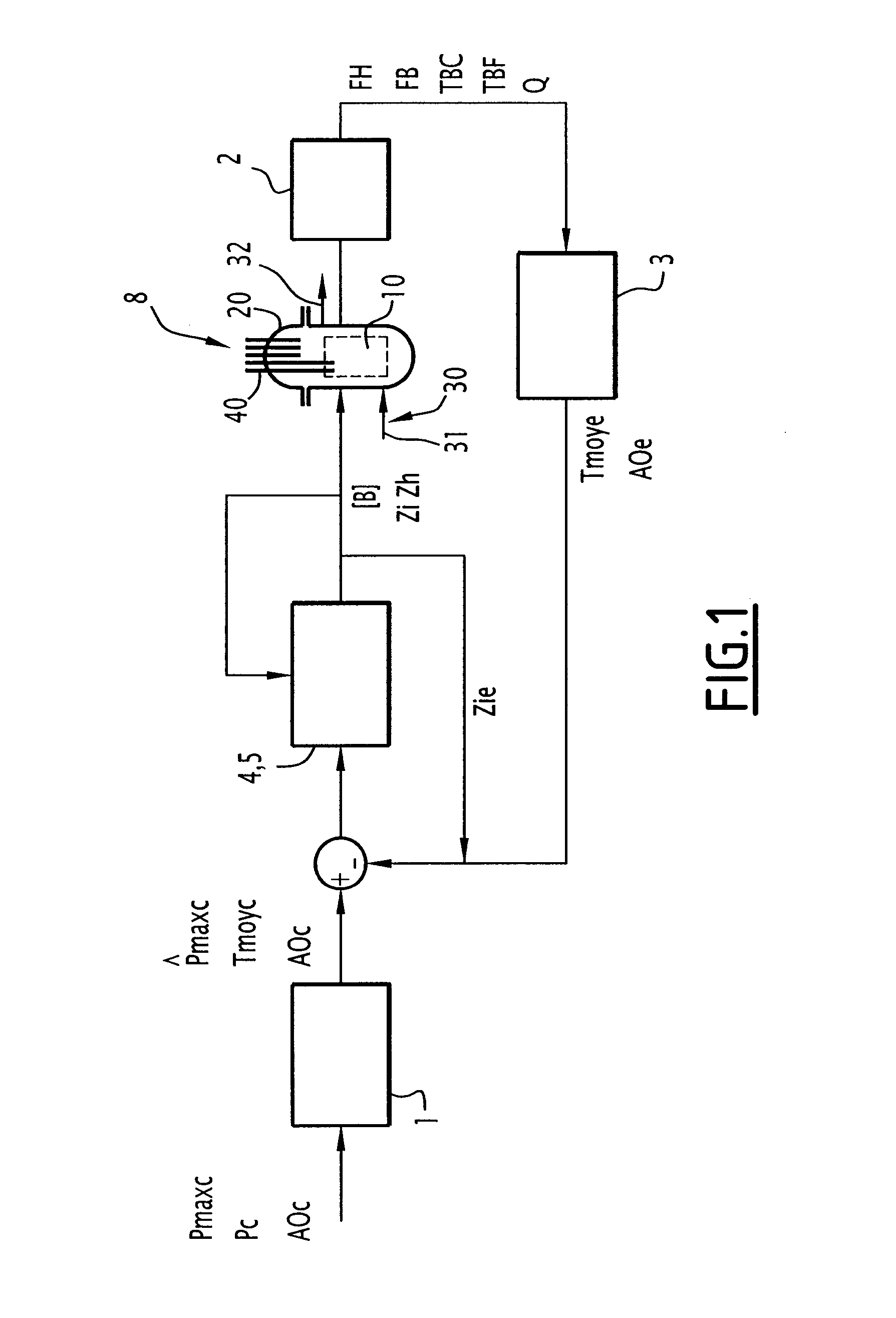 Method for regulation of operational parameters of the core of a pressurised water nuclear reactor