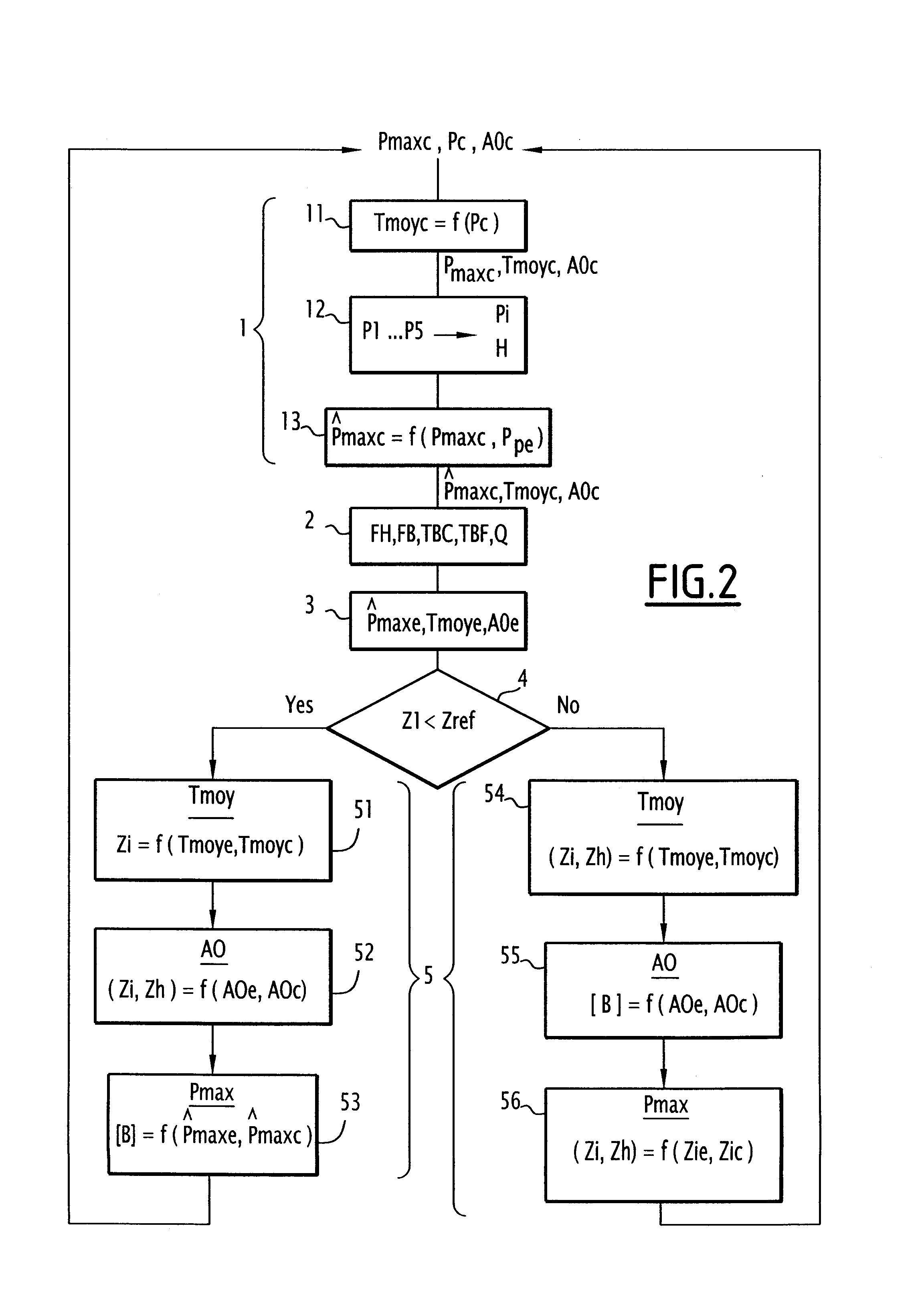 Method for regulation of operational parameters of the core of a pressurised water nuclear reactor