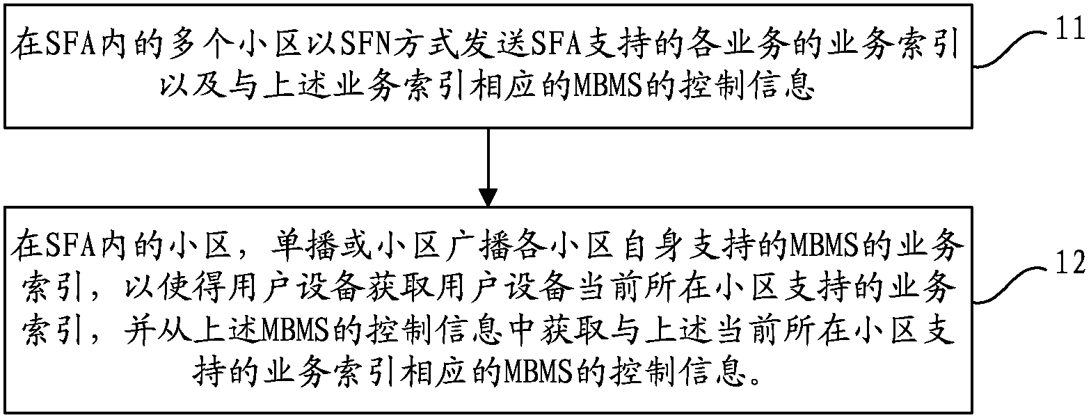 A method and apparatus for transferring and acquiring the multimedia broadcast multicast service control information