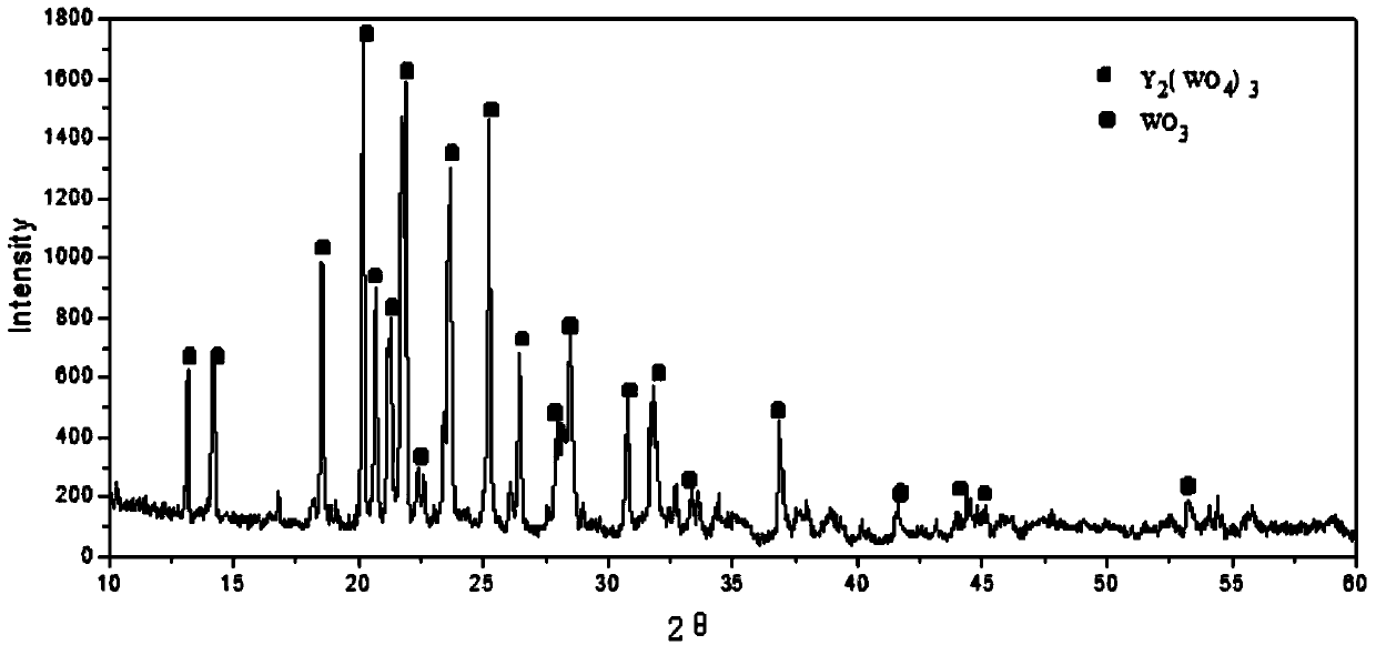 Preparation method of yttrium tungstate powder as negative expanding material