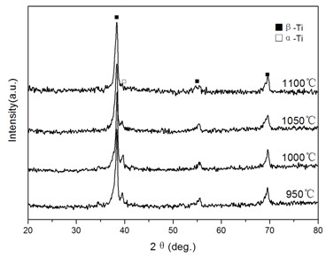 Method for preparing titanium niobium tantalum zirconium biomedical titanium alloys by discharge plasma sintering