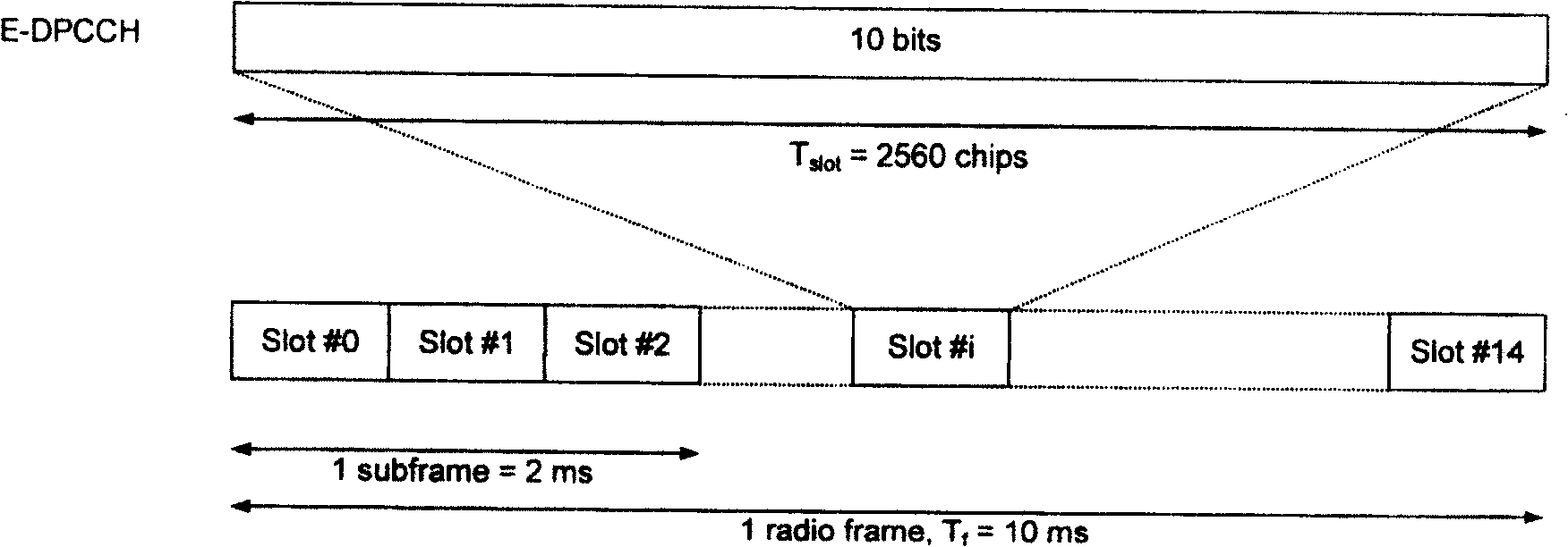 Method for increasing decoding speed of base station