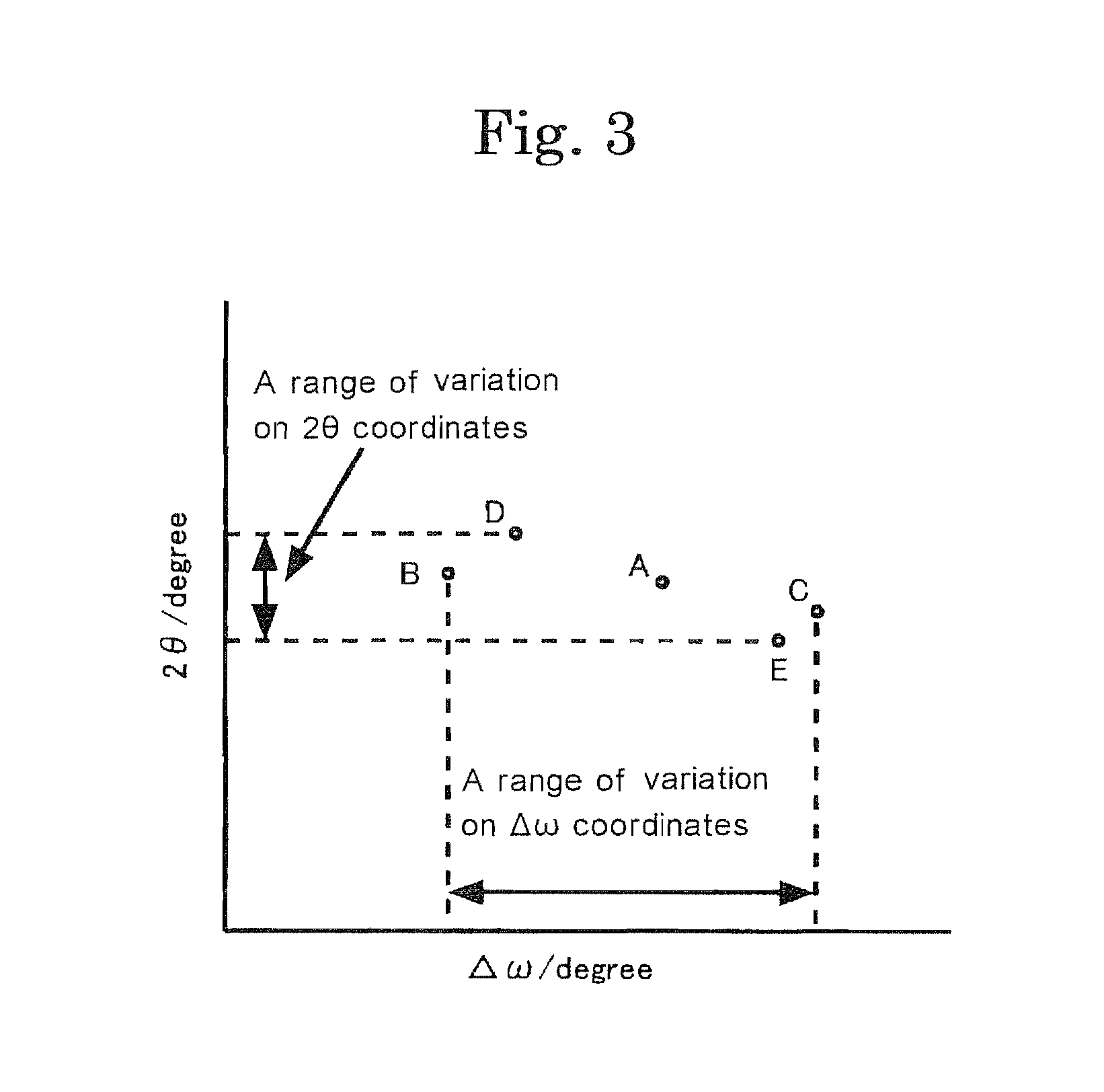 Magnesium Oxide Single Crystal Having Controlled Crystallinity and Method for Producing the Same, and Substrate Using the Single Crystal