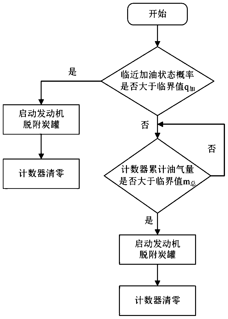 Vehicle-mounted oil gas recovery system and method for plug-in hybrid power vehicle