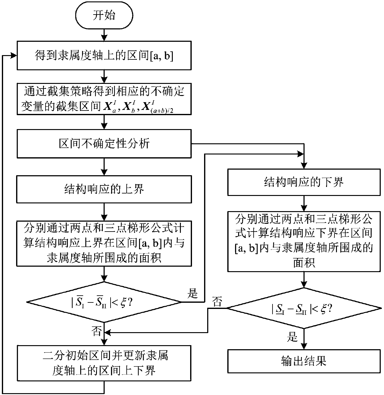 Structural fuzzy uncertainty analysis method based on self-adapting matching points