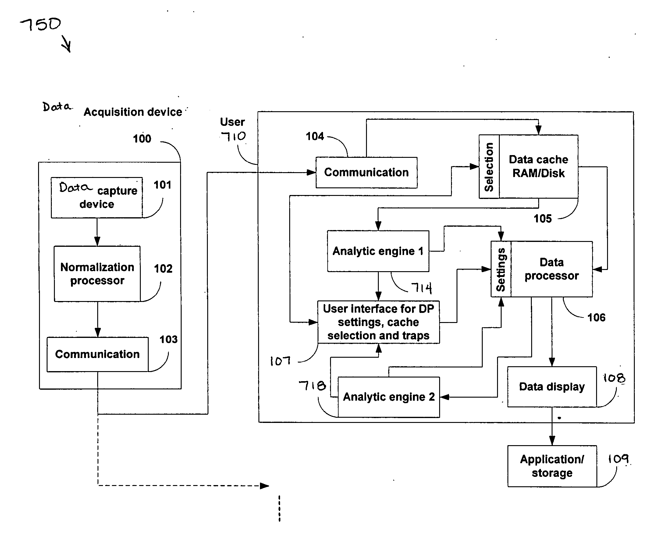 Systems and methods of processing scanned data