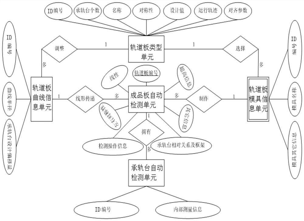 A database management system and method for finished board dimensions