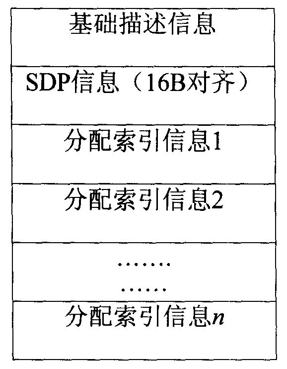 A storage and playing method for real time multimedia image information