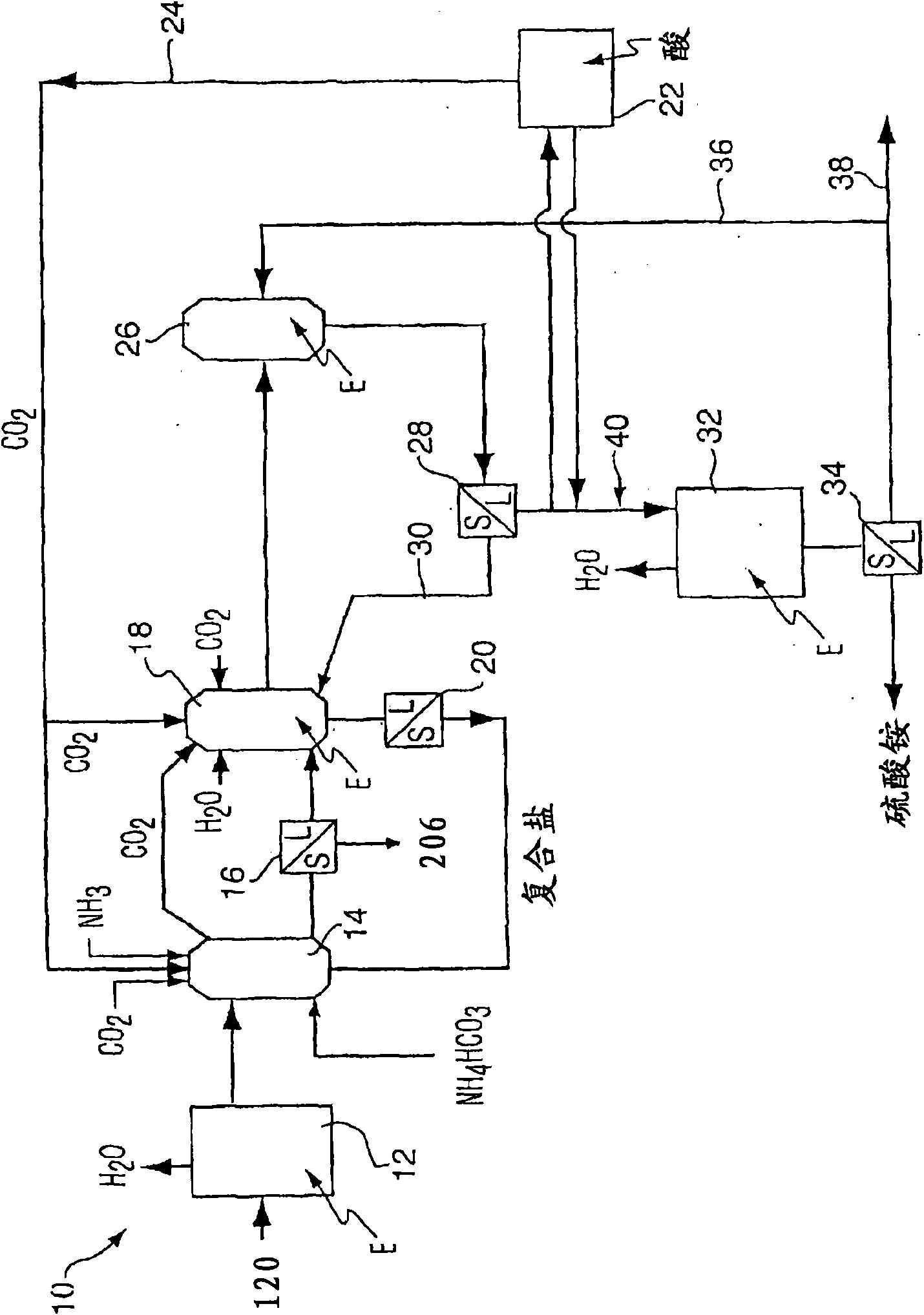 Method for purifying flue gas
