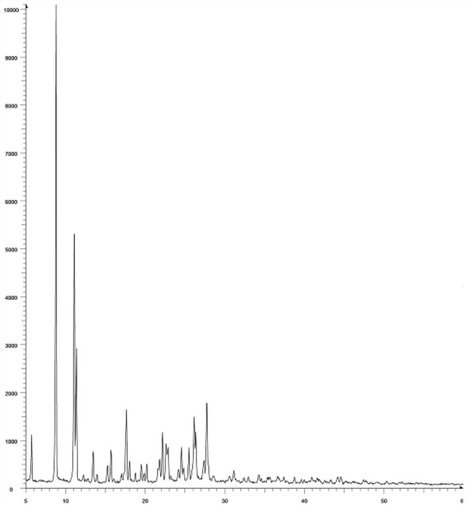 A kind of method and application thereof for preparing phthaloyl amlodipine