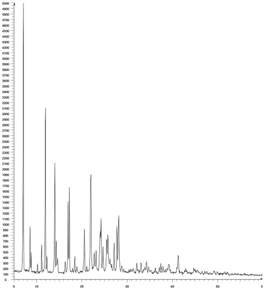 A kind of method and application thereof for preparing phthaloyl amlodipine