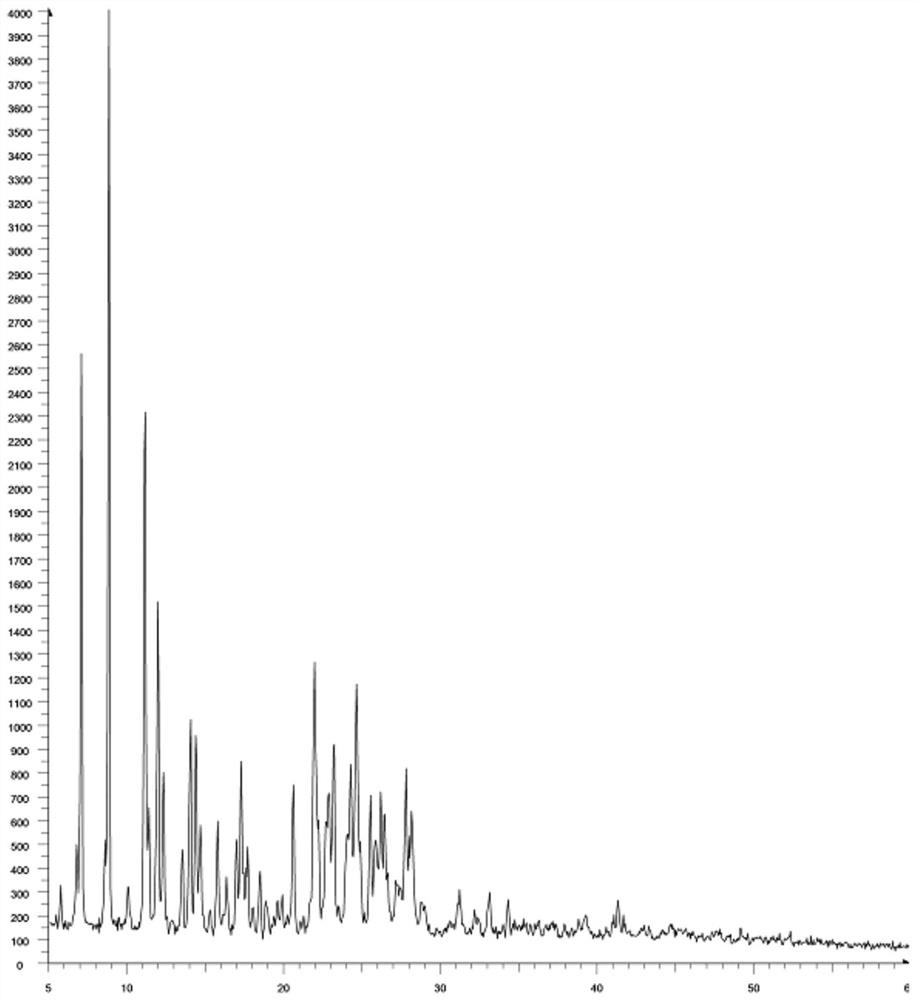 A kind of method and application thereof for preparing phthaloyl amlodipine