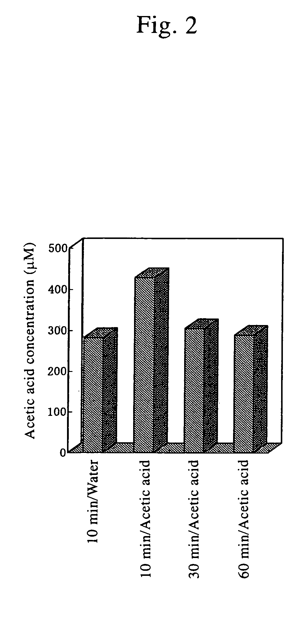 Composition for preventing hypertension