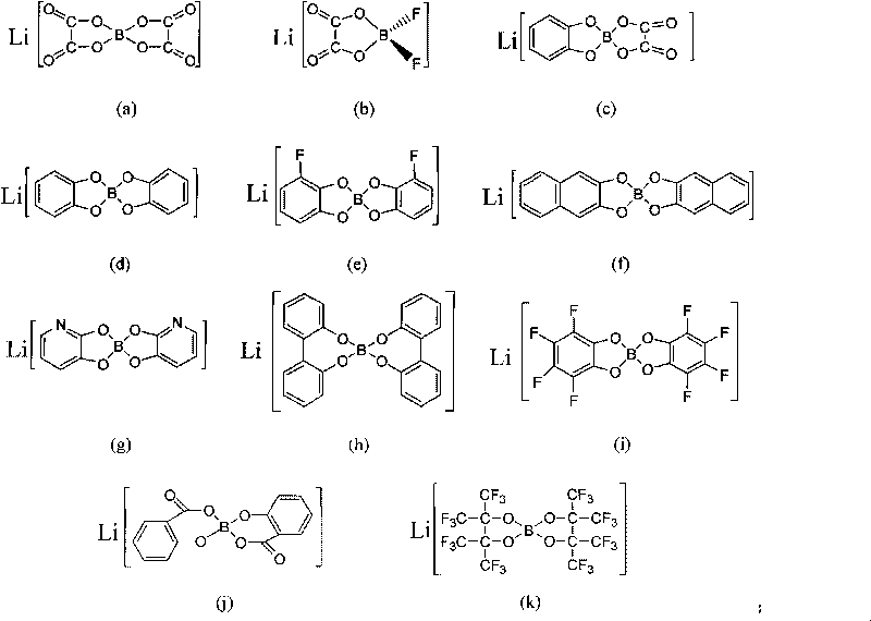 Ionic liquid compound electrolyte material